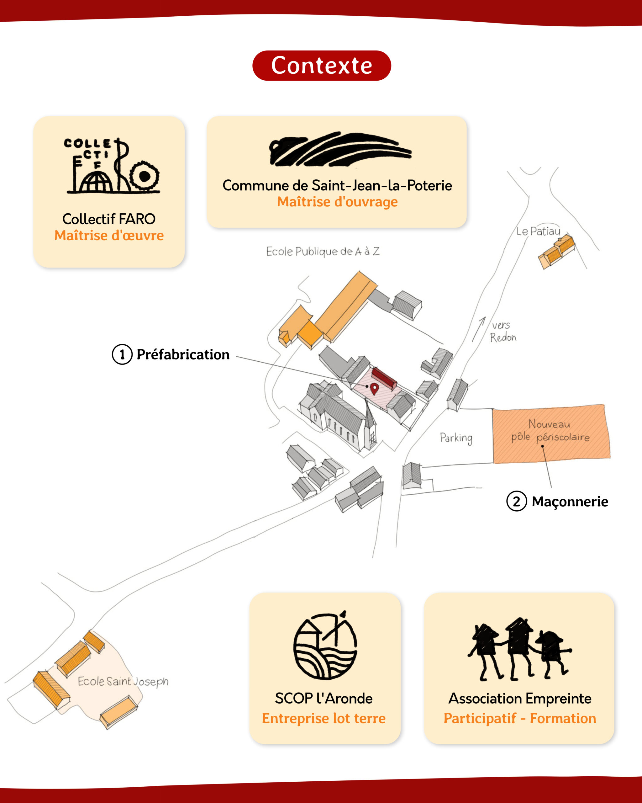 SJLP_Contexte-du-chantier