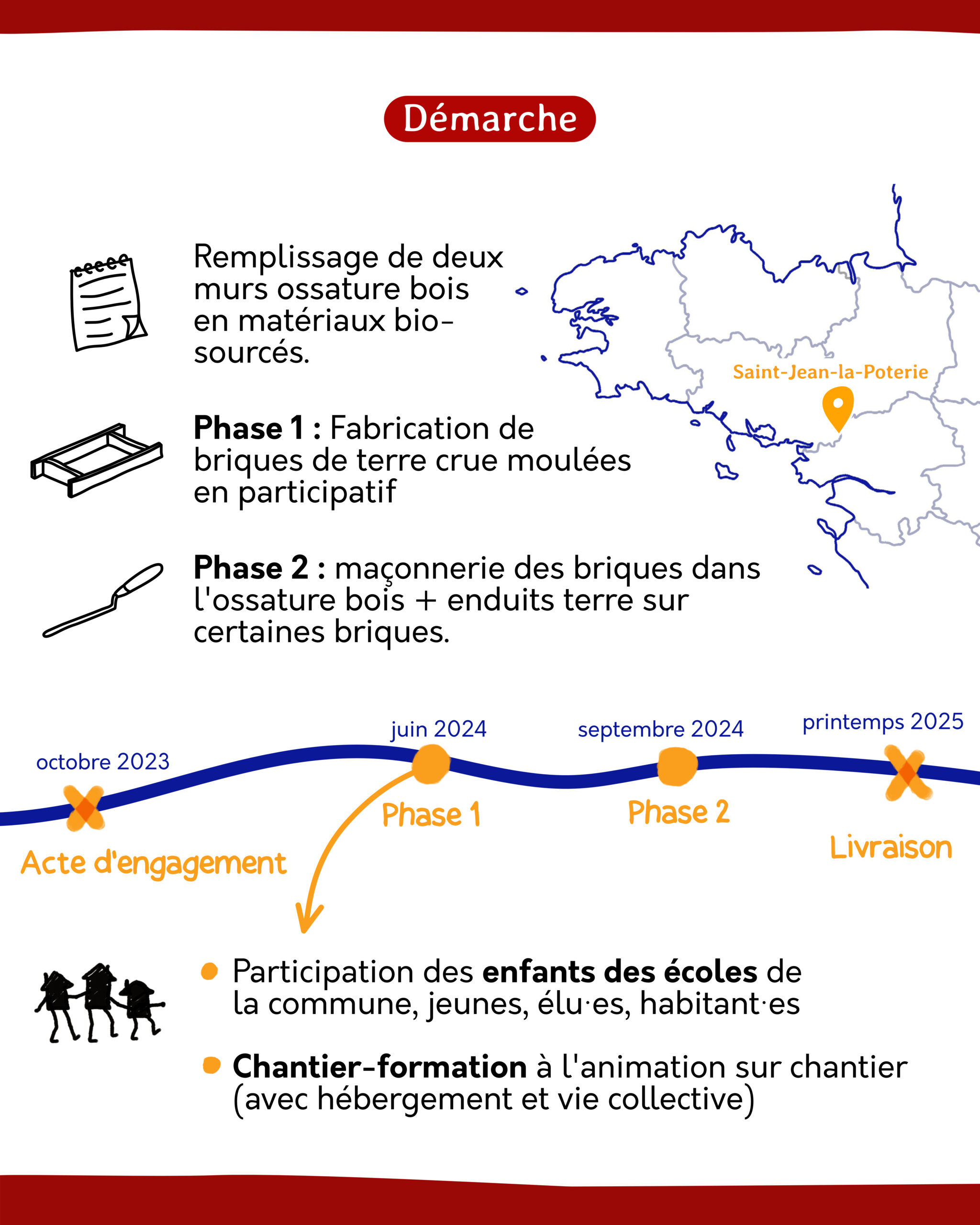 SJLP_démarches-participation-étapes