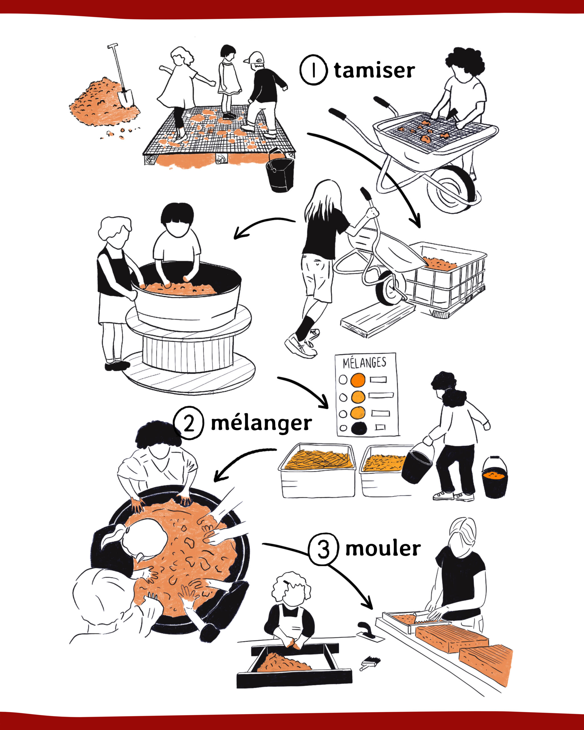 SJLP_dessins-etapes-tamiser-melanger-mouler